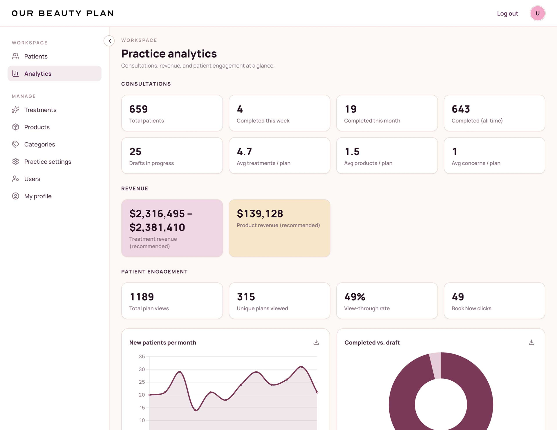 Practice analytics dashboard